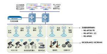 智能制造解决方案在移动终端设备制造领域的落地与实践