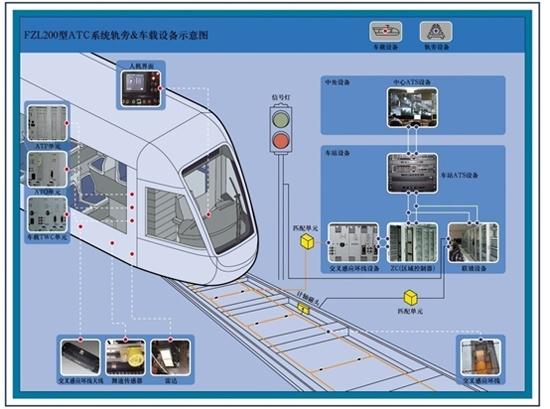 fzl200 基于交叉感应环线的移动闭塞系统
